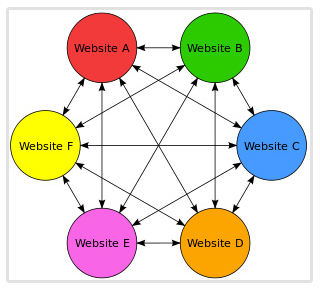 what is a link farm